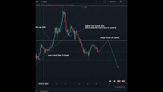 XAUUSD TECHNICAL ANALYSIS - GOLD UPDATE TRADING IDEA #shorts #gold #forextrading #goldanalysis