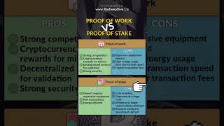 Proof of Work vs. Proof of Stake