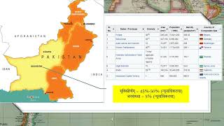 Baluchistan Conflict