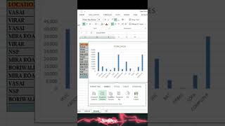 Quick Analysis Tool in excel ।#Shorts #computertipstrickshindi