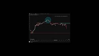 #trading #forex