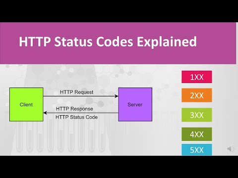HTTP Status Codes Explained