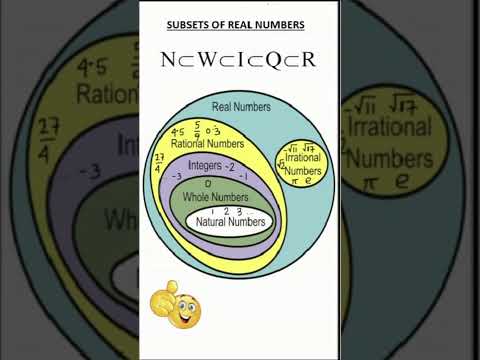 Subsets of Real numbers