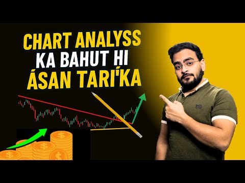 How to analyze the share market | Chart analysis in Hindi | #chartanalysis #marketanalysis