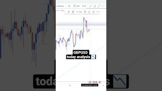 #gbpusd analysis today. Look out for this move. #forextrading #forexbeginners #forexanalysis