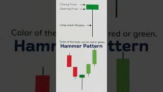 Bullish Hammer Pattern #bullish #bullishpattern #hammerpattern #trading #shorts #banknifty #nifty