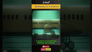 How Wing Flaps Help Planes Fly & Land Safely! ✈️🛬 #shorts #shortsfeed