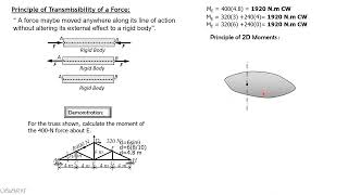 Lecture Video Part 3 Principle of Transmissibility of a Force and Principles on Moments