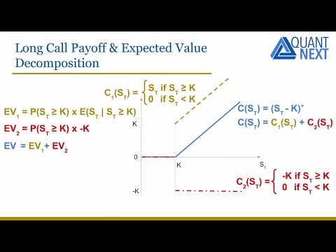 The Black-Scholes Formula Explained