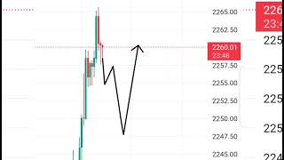 Maybe this will happen in XAU/USD 1/April/2024