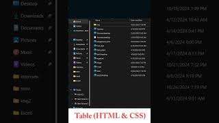Table - HTML Code #html #table #code #css #htmlandcsstutorialforbeginners #html&css #tr #td #th