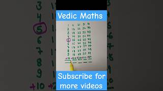 How to fast calculation?#calculationtricks #short