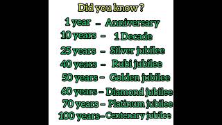 Did you know? #general_knowledge