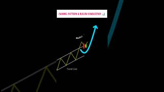 channel Pattern &  Bullish Candlestick #bullishpattern #candlestick #trading
