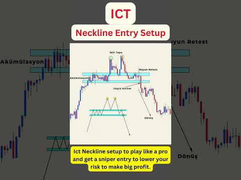 ICT Neckline Trade Entry Setup | Sniper Entry | 1 percent Club | Forex #forex  #trading #stockmarket