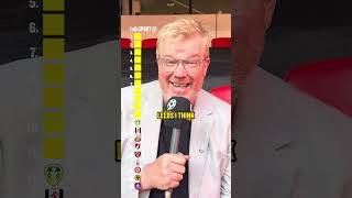 Adrian Durham REVEALS his 1-20 Premier League prediction! 👀