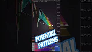 NinjaTrader 8: NEW XABCD Patterns “Potential” & Upcoming Pattern Alerts (Scanner + Direction Arrow)