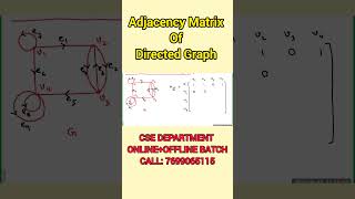 Adjacency Matrix of a Directed Graph (Di-Graph) #cse #discretemath #shorts