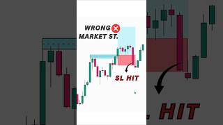 Most Breakouts Fail  #trading #stockmarket #forex