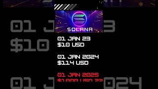 Does Solana have another 10x in it ?? #crypto #solprice #bitcoinbullrun #2024 #bitcoin