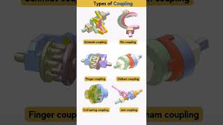 Types of Coupling. #mechanicalvideo #mechanicalwork #mechanicalengineering #coupling #gear #shorts