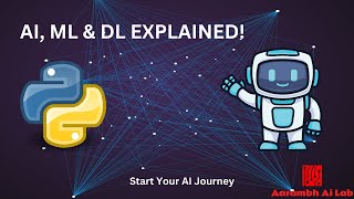 Introduction to Aarambh AI Series | What is AI, ML & Deep Learning? Why Learn Python?
