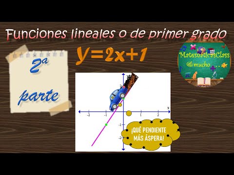 Funciones lineales 2a