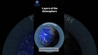 Layers of Atmosphere CSS G.S.A  Officers Academy #education #astrology #cssguidance #css #compulsory