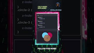 CSS Z Index Explained I #shorts #css #ricky_develops #programming #html #cssanimation  #codingtips