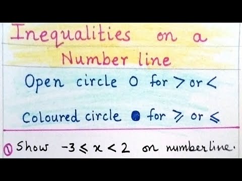 To show inequalities on a number line.