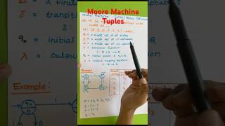 Moore Machine Tuples #moore #outputmachine # #automata #fa #definition #tuples #deterministic