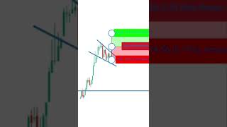 #trading #howtotradechartpatterns #stockmarket #patterntrading #forextrading