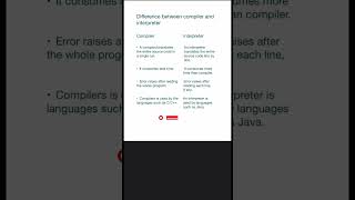 Difference Between Compiler and Interpreter | Compiler vs Interpreter | #shorts #compiler