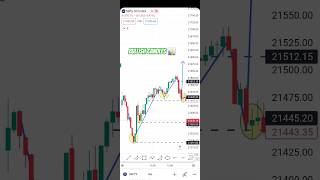 Bullish Candles Analysis 📊 #bullishpattern #stockmarket #marketanalysis #candlestick