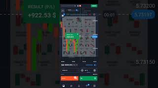 #howtotradechartpatterns #financialmarket