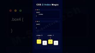 How to CSS Z-index work best explanation #css3 #coding #funnymemes #comedy #coding #shorts #viral