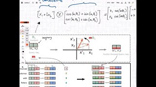 Rotary Position Embedding explained deeply (w/ code)