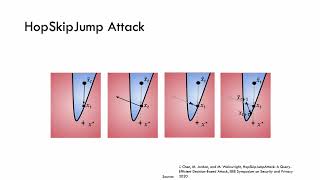 GeoDA: a geometric framework for black-box adversarial attacks