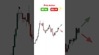♻️ Buy or Sell?  Price Action Strategy ✅ #chartpatterns #candlestick #trading #forex #shorts