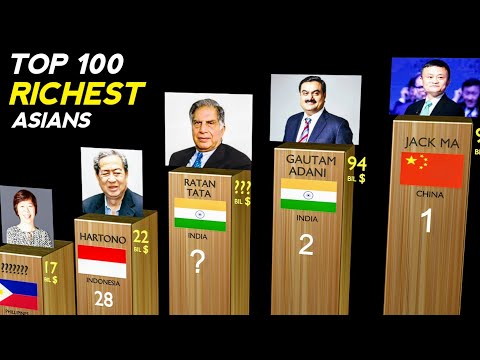 Top 100 - Richest People in Asia | How much money each billionaire have