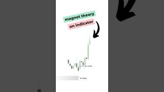 This is magnet theory, you NEED to understand this #daytradingtips