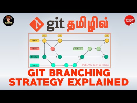 GIT in Tamil #4 | Git Branching & Merging Strategy Explained | Git Tutorial