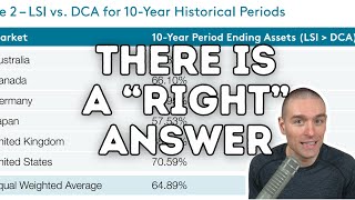 Dollar Cost Averaging vs. Lump Sum Investing