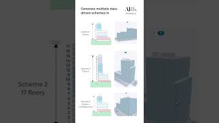 Fariba Makooi | AI Compares Multiple Building Designs in Days, Not Weeks