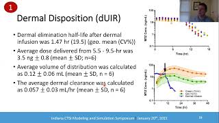 Indiana CTSI Symposium BAK Recording