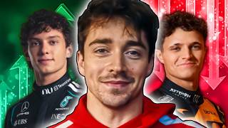 My 2026 F1 Predictions (Teams & Drivers Ranked)