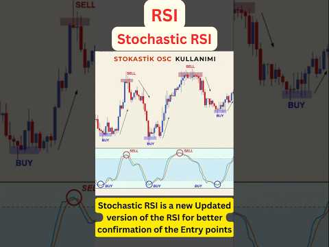 Price Action | RSI Indicator trading | Candle Pattern | Forex Trade Gold | #forex #fx #trading