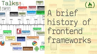 A Brief History of Frontend Frameworks