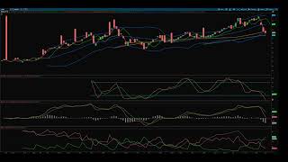 KWEB Daily 08/01/2013 to 06/20/2023