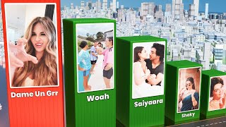 Most Used Reels Sounds